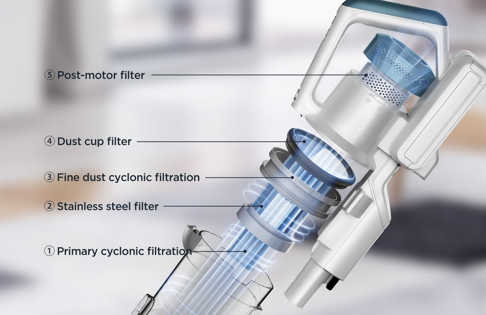 5-stage Filtration System