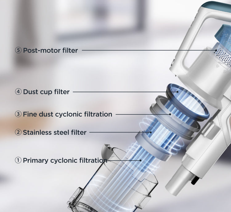 5-stage Filtration System