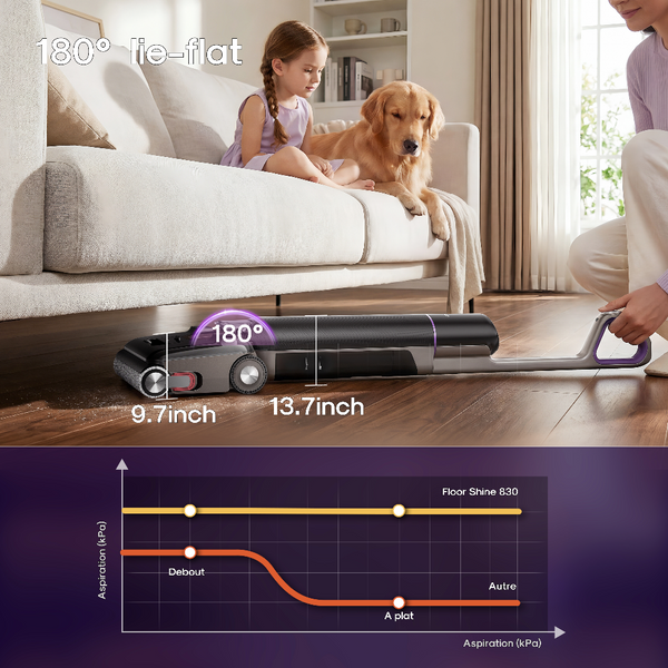 A floor cleaning robot vacuum is shown in a real living room with a child, dog, and adult visible on the sofa and floor, plus overlaid dimension labels and a performance graph. Because a real environment and people/animal are present, this is Lifestyle rather than Product/Packaging or Instruction Diagram.